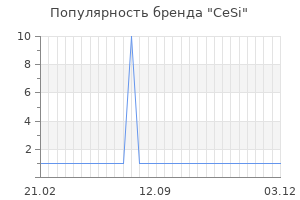 Популярность бренда cesi