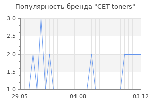 Популярность бренда CET toners