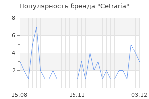 Популярность бренда Cetraria