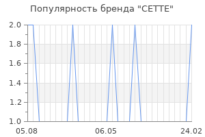 Популярность бренда cette