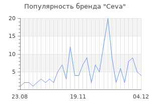 Популярность бренда ceva