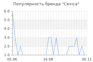 Популярность бренда cevica