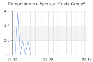 Популярность бренда cevik group