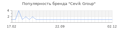 Популярность cevik group