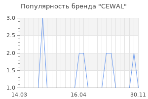 Популярность бренда CEWAL