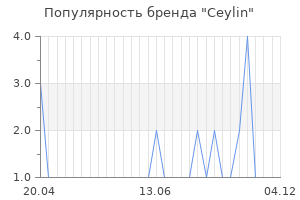 Популярность бренда ceylin