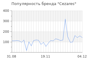 Популярность бренда cezares