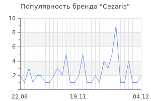 Популярность бренда cezaris
