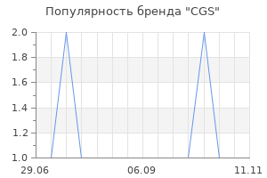 Популярность бренда cgs