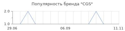 Популярность cgs