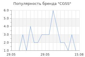 Популярность бренда CGSS