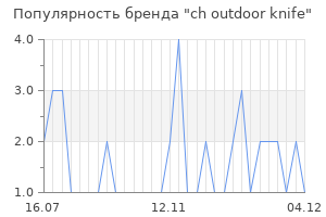 Популярность бренда ch outdoor knife
