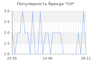 Популярность бренда CH