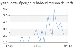 Популярность бренда chabaud maison de parfum