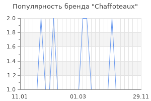 Популярность бренда chaffoteaux