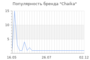 Популярность бренда chaika