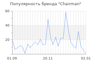 Популярность бренда chairman