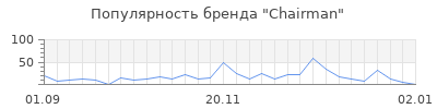 Популярность chairman