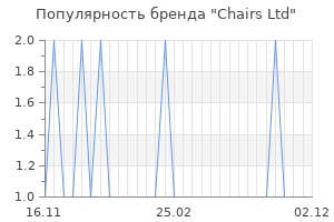 Популярность бренда Chairs Ltd