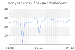 Популярность бренда challenger