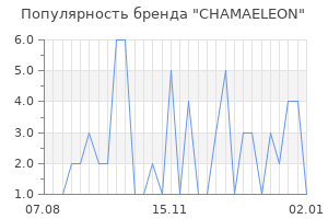 Популярность бренда chamaeleon