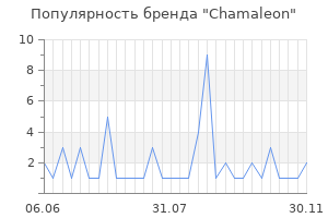 Популярность бренда chamaleon