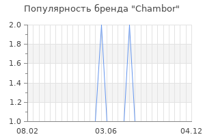 Популярность бренда chambor
