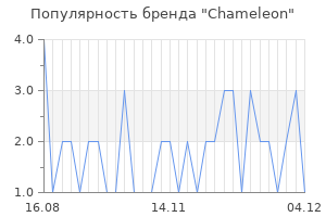 Популярность бренда chameleon