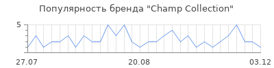 Популярность champ collection