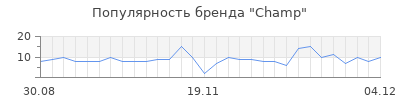 Популярность champ