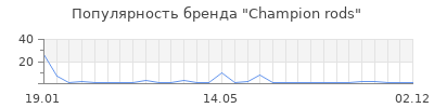 Популярность champion rods