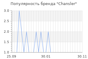 Популярность бренда chansler