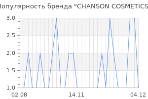 Популярность бренда chanson cosmetics