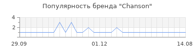 Популярность chanson
