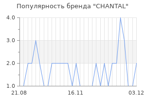 Популярность бренда chantal