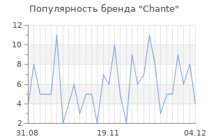 Популярность бренда chante