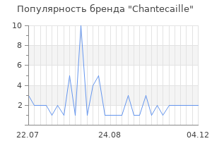 Популярность бренда chantecaille