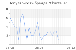 Популярность бренда chantelle