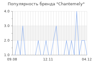 Популярность бренда chantemely