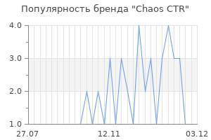 Популярность бренда Chaos CTR