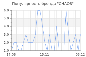 Популярность бренда chaos