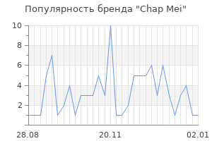 Популярность бренда chap mei