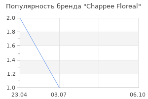 Популярность бренда Chappee Floreal