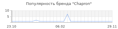 Популярность Chapron