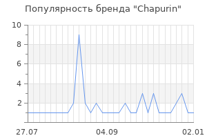 Популярность бренда chapurin
