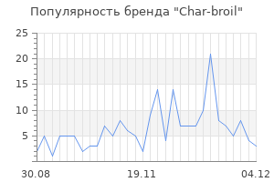 Популярность бренда char broil