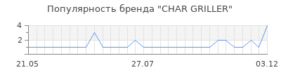 Популярность char griller