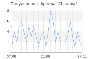 Популярность бренда charabia
