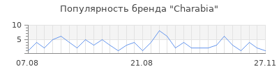 Популярность charabia