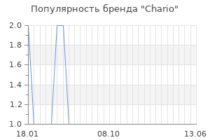 Популярность бренда chario